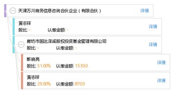 天津萬(wàn)川商務(wù)信息咨詢合伙企業(yè)（有限合伙） 專(zhuān)業(yè)商務(wù)信息咨詢的橋梁與伙伴