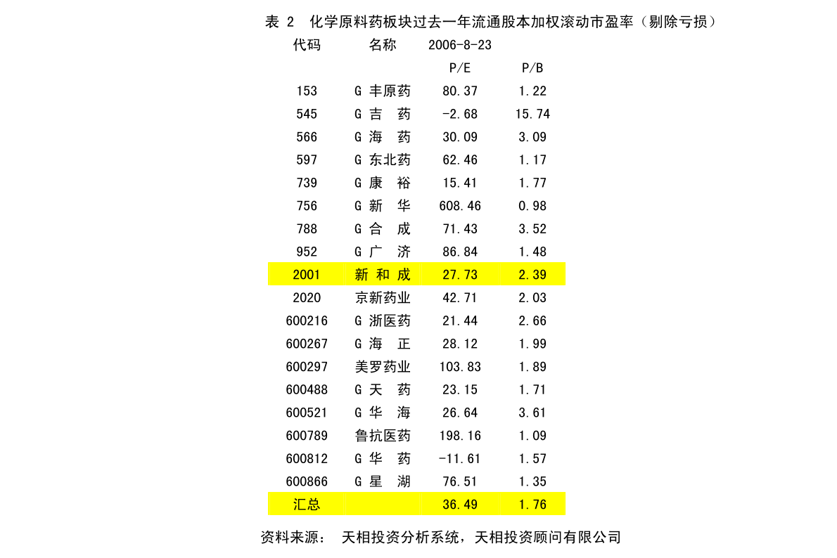 濟(jì)民醫(yī)療 關(guān)于全資子公司間互相擔(dān)保進(jìn)展及個人衛(wèi)生用品銷售業(yè)務(wù)的關(guān)聯(lián)影響