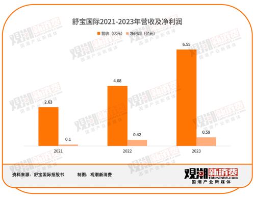 國潮出海 個人衛(wèi)生用品新藍海，紙尿褲在俄羅斯年銷6.5億的啟示